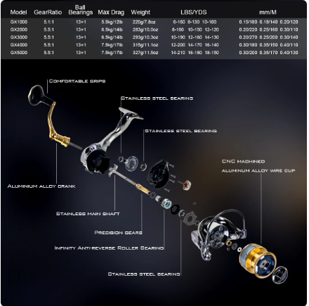 Molinete Daiwa Codek 13KG 13+1ROL